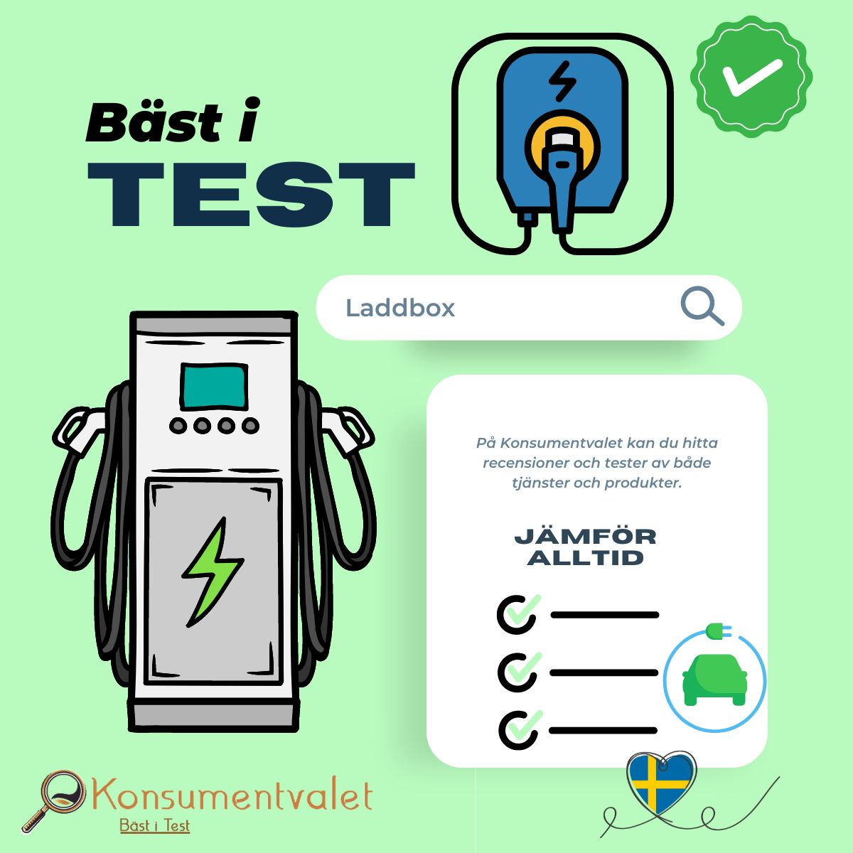 Laddbox bäst i test 2026