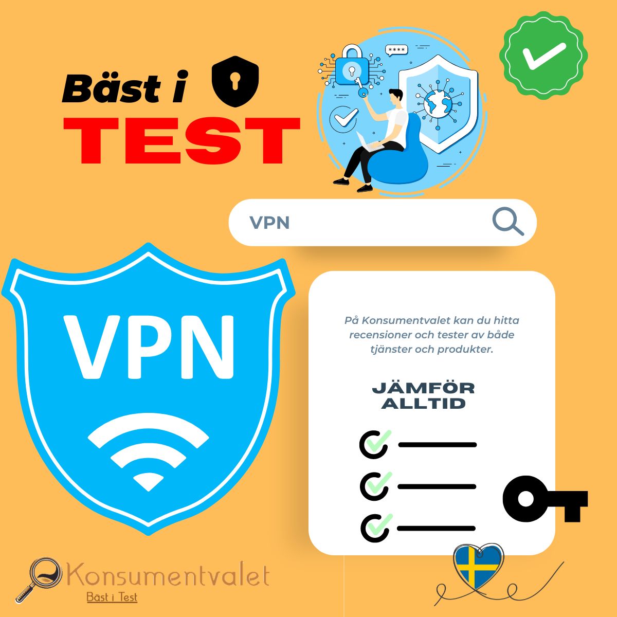 VPN bäst i test 2026