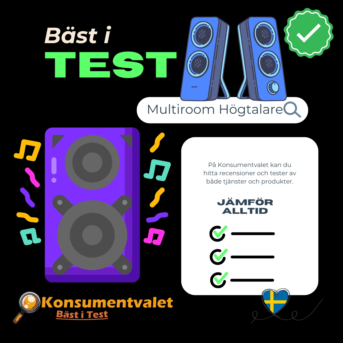 Multiroom högtalare bäst i test 2026