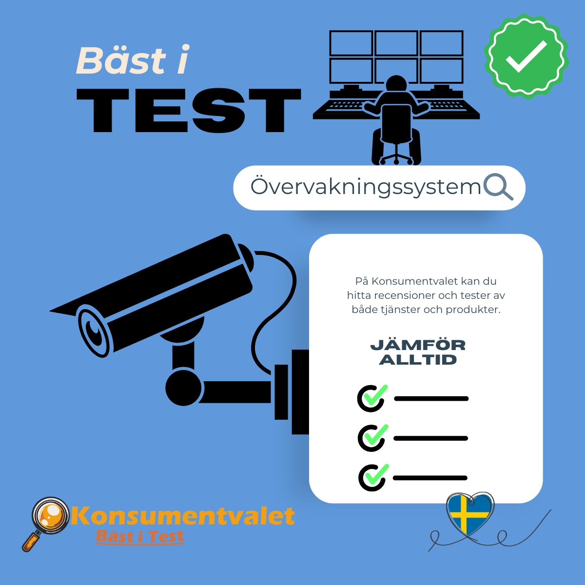 Övervakningssystem bäst i test 2026