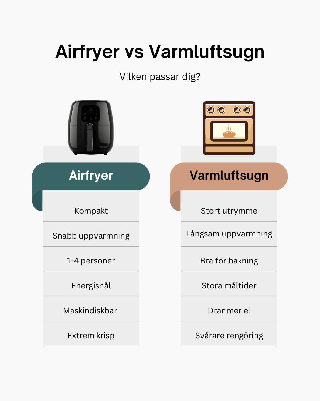 Airfryer vs varmluftsugn
